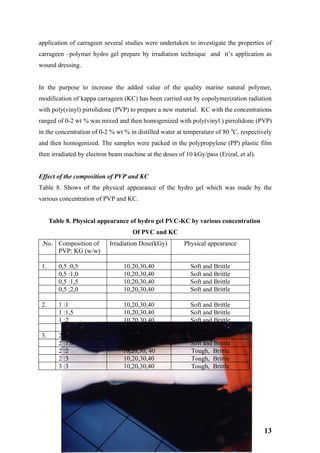 application of carrageen several studies were undertaken to investigate the properties of
carrageen –polymer hydro gel prepare by irradiation technique and it’s application as
wound dressing.


In the purpose to increase the added value of the quality marine natural polymer,
modification of kappa carrageen (KC) has been carried out by copolymerization radiation
with poly(vinyl) pirrolidone (PVP) to prepare a new material. KC with the concentrations
ranged of 0-2 wt % was mixed and then homogenized with poly(vinyl ) pirrolidone (PVP)
in the concentration of 0-2 % wt % in distilled water at temperature of 80 0C, respectively
and then homogenized. The samples were packed in the polypropylene (PP) plastic film
then irradiated by electron beam machine at the doses of 10 kGy/pass (Erizal, et al).


Effect of the composition of PVP and KC
Table 8. Shows of the physical appearance of the hydro gel which was made by the
various concentration of PVP and KC.


      Table 8. Physical appearance of hydro gel PVC-KC by various concentration
                                    Of PVC and KC
 .No. Composition of       Irradiation Dose(kGy)         Physical appearance
      PVP: KG (w/w)

 1.      0,5 :0,5                10,20,30,40               Soft and Brittle
         0,5 :1,0                10,20,30,40               Soft and Brittle
         0,5 :1,5                10,20,30,40               Soft and Brittle
         0,5 ;2,0                10,20,30,40               Soft and Brittle

 2.      1 :1                    10,20,30,40               Soft and Brittle
         1 :1,5                  10,20,30,40               Soft and Brittle
         1 :2                    10,20,30,40               Soft and Brittle

 3.      2 :0,5                 10,20,30,40                Soft and Brittle
         2 :1,0                 10,20,30,40                Soft and Brittle
         2 :2                   10,20,30, 40               Tough, Brittle
         2 :3                   10,20,30,40                Tough, Brittle
         3 :3                   10,20,30,40                Tough, Brittle




                                                                                        13
 