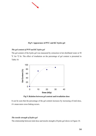 Fig 9. Appearance of PVC and KC hydro gel


The gel content of PVP and KC hydro gel
The gel content of the hydro gel was measured by extraction in hot distillated water at 50
0
 C for 72 hr. The effect of irradiation on the percentage of gel content is presented in
Table 10.

                                100

                                 80
             Gel Content (%)




                                 60

                                 40

                                 20

                                   0
                                        0       10        20        30        40
                                                      Dose (kGy)

                               Fig 9. Relation between gel content and irradiation dose

It can be seen that the percentage of the gel content increases by increasing of total dose,
it’s mean more cross linking occurs.




The tensile strength of hydro gel
The relationship between total dose and tensile strength of hydro gel shows in Figure 10.



                                                                                          14
 