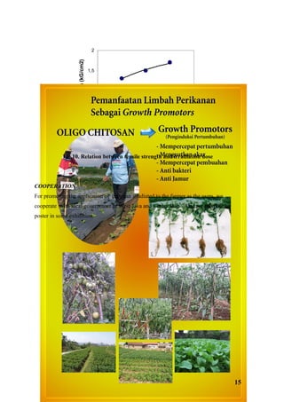 2




                   Tensile strength (kG/cm2)
                                               1,5



                                                1



                                               0,5



                                                0
                                                     0   10      20       30   40

                                                              Dose(kGy)
            Fig 10. Relation between tensile strength and irradiation dose




COOPERATION
For promoting the application of chitosan irradiated to the farmer as the users, we
cooperate with local government in West Java and Center Java . Also we promote by
poster in some exhibition.




                                                                                      15
 
