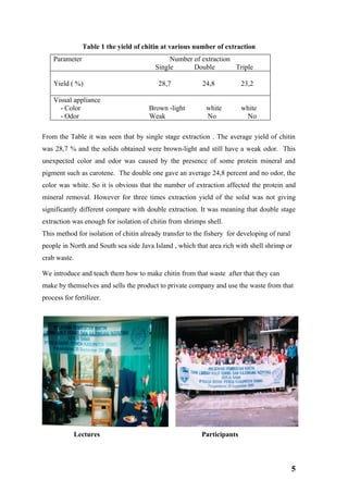 Table 1 the yield of chitin at various number of extraction
    Parameter                                 Number of extraction
                                         Single      Double        Triple

    Yield ( %)                            28,7            24,8           23,2

    Visual appliance
      - Color                          Brown -light         white        white
      - Odor                           Weak                 No             No

From the Table it was seen that by single stage extraction . The average yield of chitin
was 28,7 % and the solids obtained were brown-light and still have a weak odor. This
unexpected color and odor was caused by the presence of some protein mineral and
pigment such as carotene. The double one gave an average 24,8 percent and no odor, the
color was white. So it is obvious that the number of extraction affected the protein and
mineral removal. However for three times extraction yield of the solid was not giving
significantly different compare with double extraction. It was meaning that double stage
extraction was enough for isolation of chitin from shrimps shell.
This method for isolation of chitin already transfer to the fishery for developing of rural
people in North and South sea side Java Island , which that area rich with shell shrimp or
crab waste.

We introduce and teach them how to make chitin from that waste after that they can
make by themselves and sells the product to private company and use the waste from that
process for fertilizer.




              Lectures                                    Participants



                                                                                              5
 