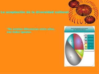 La aceptación de la diversidad cultural:




   *No existen diferencias entre ellos,
   son todos iguales.
 