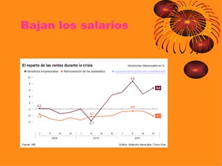 Bajan los salarios
 
