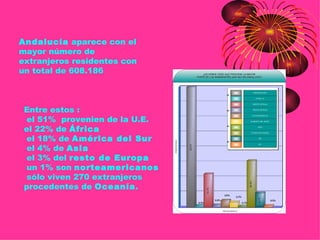 Andalucía aparece con el
mayor número de
extranjeros residentes con
un total de 608.186



 Entre estos :
 el 51% provenien de la U.E.
 el 22% de África
 el 18% de América del Sur
 el 4% de Asia
 el 3% del resto de Europa
 un 1% son norteamericanos
 sólo viven 270 extranjeros
 procedentes de Oceanía.
 