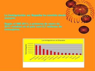 La inmigración en España ha existido desde
siempre.

Según el INE 2011, a primeros de enero de
2011 residían en el país casi 6,7 millones de
extranjeros.
 