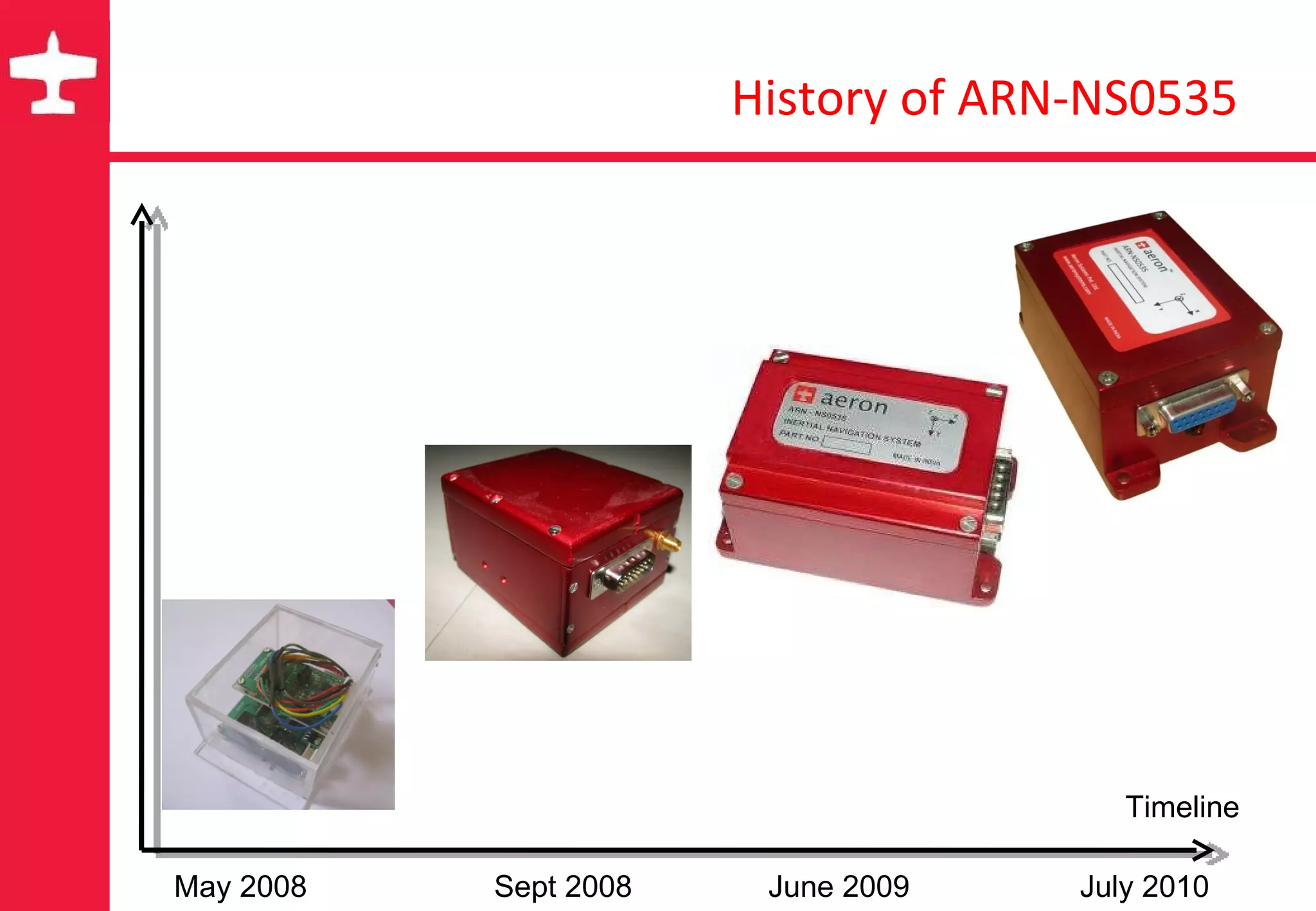 History of ARN-NS0535 Timeline May 2008  Sept 2008  June 2009  July 2010 