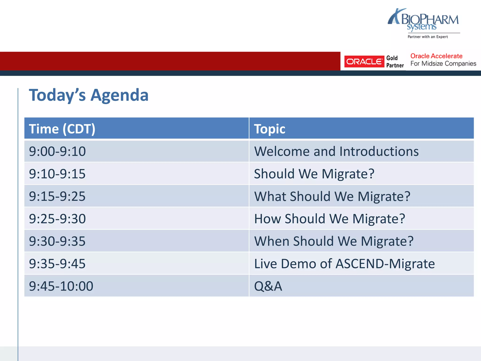 Today’s Agenda
Time (CDT) Topic
9:00-9:10 Welcome and Introductions
9:10-9:15 Should We Migrate?
9:15-9:25 What Should We Migrate?
9:25-9:30 How Should We Migrate?
9:30-9:35 When Should We Migrate?
9:35-9:45 Live Demo of ASCEND-Migrate
9:45-10:00 Q&A
 