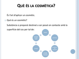 QUÈ ÉS LA COSMÈTICA?
És l’art d’aplicar un cosmètic.
 Què és un cosmètic?
Substància o preparat destinat a ser posat en contacte amb la
superfície del cos per tal de:
netejar
perfumar
modificar-
ne
l’aspecte
corregir
les olors
corporals
protegir
mantenir
en bon
estat
 