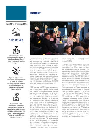 „Ги поттикнавме граѓаните здружено
да донираат на нивниот природен
партнер – граѓанските организации
(ГО). Донаторскиот кружок е заед-
ница на индивидуални филантропи
што ја негуваме помагајќи ѝ да ин-
вестира во вистински промени на-
место во санирање на последици“,
велат од Конект. На два специјални
настани, донаторскиот кружок здру-
жи 118 донации и обезбеди 869.528
ден за 6 внимателно одбрани ГО.
111 членки од Мрежата за финан-
сиска одржливост на ГО раководена
од Конект застапуваат низа закони
од заеднички интерес. По 8 годи-
ни стагнација го отворија процесот
на измени на Законот за донации
и спонзорства во јавните дејности
што ќе го олесни и зголеми дони-
рањето во ГО. Мрежата придоне-
се за подобрување на законите и
политиките за волонтерството, со-
цијалното претприемништво и за
исполнување на Стратегија за со-
работка на Владата со граѓанското
општество. Со ова Р.С Македонија
стана светски пример за соработка
во заштитата на правото за здружу-
вање при креирање мерки за спре-
чување перење пари и финанси-
рање тероризам за непрофитниот
сектор (НПО).
„Агенда 2030 и Целите за одржлив
развој (ЦОР) на ОН се наша платфор-
ма за меѓу-секторски партнерства
на институциите, компаниите, ГО и
локалните заедници“, посочуваат
од здружението. Над 80 претставни-
ци на различни сектори дефинираа
заеднички цели од кои произлегоа
4 иницијативи кои покажаа дека за-
еднички може да правиме промени.
Иницијативите собраа донации и
нефинансиска поддршка од бизни-
си и граѓани во вредност од 14.836
EUR. Со тоа им овозможија на над
200 млади од кои 32% од семејства
со ниски примања да ја зголемат
својата вработливост, на 4 самохра-
ни родители да стекнат вештини за
самовработување и органско про-
изводство на храна, на 72 деца од
улица да се едуцираат и стекнат со
поздрави животни навики, и на 100
жени од руралните средини во пан-
демијата да продаваат онлајн.
1 јули 2019 г.–30 септември 2022 г.
Филантропија на дело:
Донаторски кружок здружи 118
донации и обезбеди 869.528
ден за 6 внимателно одбрани
ГО
3.999.911 МКД
Мрежата за финансиска
одржливост на ГО раководена
од Конект по 8 години
стагнација го отвори процесот
на измени на Законот за
донации и спонзорства во
јавните дејности
4 иницијативи и +80
претставници на различни
сектори собраа донации од
бизниси и граѓани во вредност
од 14.836 EUR.Поддржаа 200
млади,4 самохрани родители,
72 деца од улица и 100 жени
од рурални средини.
КОНЕКТ
 