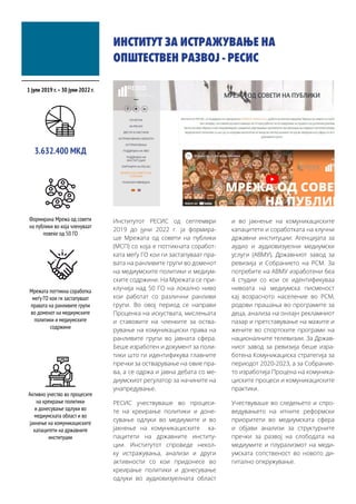 ИНСТИТУТ ЗА ИСТРАЖУВАЊЕ НА
ОПШТЕСТВЕН РАЗВОЈ - РЕСИС
Институтот РЕСИС од септември
2019 до јуни 2022 г. ја формира-
ше Мрежата од совети на публики
(МСП) со која е поттикната соработ-
ката меѓу ГО кои ги застапуваат пра-
вата на ранливите групи во доменот
на медиумските политики и медиум-
ските содржини. На Мрежата се при-
клучија над 50 ГО на локално ниво
кои работат со различни ранливи
групи. Во овој период се направи
Проценка на искуствата, мислењата
и ставовите на членките за оства-
рување на комуникациски права на
ранливите групи во јавната сфера.
Беше изработен и документ за поли-
тики што ги идентификува главните
пречки за остварување на овие пра-
ва, а се одржа и јавна дебата со ме-
диумскиот регулатор за начините на
унапредување.
РЕСИС учествуваше во процеси-
те на креирање политики и доне-
сување одлуки во медиумите и во
јакнење на комуникациските ка-
пацитети на државните институ-
ции. Институтот спроведе некол-
ку истражувања, анализи и други
активности со кои придонесе во
креирање политики и донесување
одлуки во аудиовизуелната област
и во јакнење на комуникациските
капацитети и соработката на клучни
државни институции: Агенцијата за
аудио и аудиовизуелни медиумски
услуги (АВМУ), Државниот завод за
ревизија и Собранието на РСМ. За
потребите на АВМУ изработени беа
4 студии со кои се идентификуваа
нивоата на медиумска писменост
кај возрасното население во РСМ,
родови прашања во програмите за
деца, анализа на онлајн рекламниот
пазар и претставување на мажите и
жените во спортските програми на
националните телевизии. За Држав-
ниот завод за ревизија беше изра-
ботена Комуникациска стратегија за
периодот 2020-2023, а за Собрание-
то изработија Процена на комуника-
циските процеси и комуникациските
практики.
Учествуваше во следењето и спро-
ведувањето на итните реформски
приоритети во медиумската сфера
и објави анализи за структурните
пречки за развој на слободата на
медиумите и плурализмот на меди-
умската сопственост во новото ди-
гитално опкружување.
1 јули 2019 г.–30 јуни 2022 г.
Формирана Мрежа од совети
на публики во која членуваат
повеќе од 50 ГО
3.632.400 МКД
Мрежата поттикна соработка
меѓу ГО кои ги застапуваат
правата на ранливите групи
во доменот на медиумските
политики и медиумските
содржини
Активно учество во процесите
на креирање политики
и донесување одлуки во
медиумската област и во
јакнење на комуникациските
капацитети на државните
институции
 