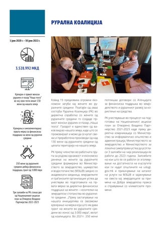 РУРАЛНА КОАЛИЦИЈА
Ковид 19 предизвика огромни еко-
номски загуби кај жените во ру-
ралните средини. Поаѓајќи од оваа
состојба Рурална Коалиција (РК) во
директна соработка со жените од
руралните средини го создаде пр-
виот женски рурален е-пазар „Наша
тезга“. Пазарот е единствен од ва-
ков вид во нашата земја, каде што се
промовираат и може да се купат све-
жи и преработени производи од над
130 жени од руралните средини од
целата територија на нашата земја.
РК преку членство во работната гру-
па за родова еднаквост и економско
јакнење на жените од руралните
средини формирана во Министер-
ството за земјоделство, шумарство
и водостопанство (МЗШВ) заедно со
академската заедница, земјоделките
и граѓанските организации успеа да
учествува во подготовката на пр-
вата мерка за директна финансиска
поддршка на жените – носителки на
земјоделски стопанства во рурални-
те средини. „Преку застапување на
нашата иницијатива се овозможи
креирање на мерка која што им дава
грант на жените во руралните сре-
дини во износ од 3.000 евра“, велат
од коалицијата. Во 2021г. 250 жени
потпишаа договори со Агенцијата
за финансиска поддршка во земјо-
делството и руралниот развој за ко-
ристење на средства.
РК учествуваше во процесот на под-
готовка на Националниот акциски
план за Отворено Владино Парт-
нерство 2021-2023 каде преку ди-
ректна комуникација со Министер-
ство за информатичко општество и
администрација, Министерството за
земјоделство и Министерството за
локална самоуправа успеа да усогла-
си 3 заложби на чија реализација ќе
работи до 2023 година. Заложбите
на кои што ќе се работи се зголему-
вање на достапноста на е-услугите
кои ги нудат општините на uslugi.
gov.mk и прикачување на каталог
на услуги на МЗШВ и зајакнување
на свеста кај земјоделците за при-
мена на Добра земјоделска пракса
и справување со климатските про-
мени.
1 јули 2020 г.–30 јуни 2022 г.
3.528.992 МКД
Креиран е првиот женски
рурален е-пазар “Наша тезга“
во кој свои тезги имаат 130
жени од нашата земја
Креирана и имплементирана
првата мерка за финансиска
поддршка на жени од рурални
средини
250 жени од руралните
средини добија финансиска
поддршка,грант од 3.000 евра
Три заложби на РК станаа дел
од Националниот акциски
план за Отворено Владино
Партнерство 2021-2023
 