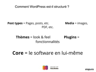 Post types = Pages, posts, etc. Media = images,
PDF, etc.
Thèmes = look & feel Plugins =
fonctionnalités
Core = le software en lui-même
Comment WordPress est-il structuré ?
 