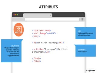LEUR RÔLE
Chaque élément peut
avoir des attributs.
Ils fournissent des
informations
supplémentaires
ATTRIBUTS
<!DOCTYPE html>
<html lang="en-US">
<body>
<h1>My First Heading</h1>
<p title="À propos">My first
paragraph.</p>
</body>
</html>
OÙ ?
Toujours défini dans la
balise d’ouverture.
COMMENT ?
nom="valeur"
 