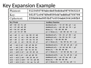 Information and Network Security types of cipher | PPTX