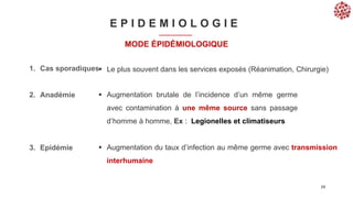 E P I D E M I O L O G I E
MODE ÉPIDÉMIOLOGIQUE
1. Cas sporadiques
2. Anadémie
3. Epidémie
 Le plus souvent dans les services exposés (Réanimation, Chirurgie)
 Augmentation brutale de l’incidence d’un même germe
avec contamination à une même source sans passage
d’homme à homme, Ex : Legionelles et climatiseurs
 Augmentation du taux d’infection au même germe avec transmission
interhumaine
29
 