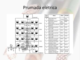 Prumada elétrica
 