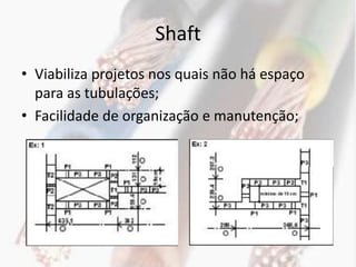 Shaft
• Viabiliza projetos nos quais não há espaço
  para as tubulações;
• Facilidade de organização e manutenção;
 
