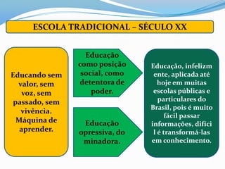 ESCOLA TRADICIONAL – SÉCULO XX


                  Educação
                como posição    Educação, infelizm
Educando sem     social, como    ente, aplicada até
  valor, sem    detentora de       hoje em muitas
   voz, sem         poder.       escolas públicas e
 passado, sem                      particulares do
                                Brasil, pois é muito
   vivência.
                                      fácil passar
  Máquina de     Educação       informações, difíci
   aprender.    opressiva, do    l é transformá-las
                 minadora.      em conhecimento.
 
