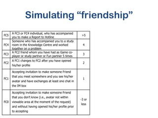 Simulating “friendship”
 