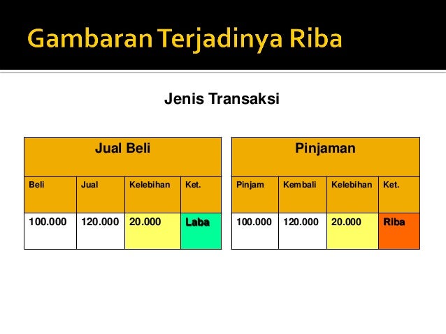 Belajar Bijak Berumah Tangga Lewat Perencanaan Keuangan