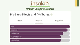 Cannabis Insalab Brand