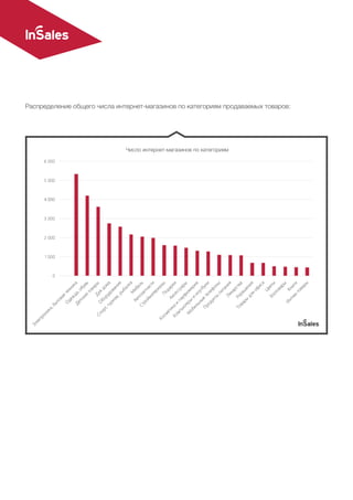 Распределение общего числа интернет-магазинов по категориям продаваемых товаров:
Число интернет-магазинов по категориям
 