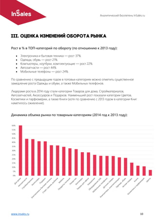 Аналитический бюллетень InSales.ru
www.insales.ru 10
Рост в % в ТОП-категорий по обороту (по отношению к 2013 году):
 Электроника и бытовая техника — рост 37%
 Одежда, обувь — рост 21%
 Компьютеры, ноутбуки, комплектующие — рост 22%
 Автозапчасти — рост 44%
 Мобильные телефоны — рост 24%
По сравнению с предыдущим годом в топовых категориях можно отметить существенное
замедление роста Одежды и обуви, а также Мобильных телефонов.
Лидерами роста в 2014 году стали категории Товаров для дома, Стройматериалов,
Автозапчастей, Аксессуаров и Подарков. Наименьший рост показали категории Цветов,
Косметики и парфюмерии, а также Книги (хотя по сравнению с 2013 годом в категории Книг
наметилось оживление).
Динамика объема рынка по товарным категориям (2014 год к 2013 году):
 