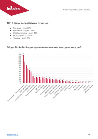 Аналитический бюллетень InSales.ru
www.insales.ru 11
ТОП-5 самых быстрорастущих сегментов:
 Для дома – рост 60%
 Автозапчасти – рост 44%
 Стройматериалы – рост 44%
 Аксессуары – рост 41%
 Подарки – рост 41%
Оборот 2014 и 2013 года в сравнении по товарным категориям, млрд. руб.:
 