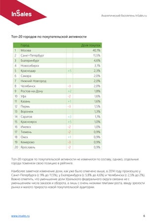 Аналитический бюллетень InSales.ru
www.insales.ru 6
Топ-20 городов по покупательской активности
Город Доля покупок
1 Москва 40,1%
2 Санкт-Петербург 11,5%
3 Екатеринбург 4,6%
4 Новосибирск 3,1%
5 Краснодар +5 2,3%
6 Самара 2,0%
7 Нижний Новгород 2,0%
8 Челябинск -3 2,0%
9 Ростов-на-Дону +2 1,8%
10 Уфа -2 1,6%
11 Казань +1 1,6%
12 Пермь -3 1,5%
13 Воронеж 1,3%
14 Саратов +3 1,1%
15 Красноярск +5 1,0%
16 Ижевск -2 1,0%
17 Тюмень -2 0,9%
18 Омск +1 0,9%
19 Кемерово -3 0,9%
20 Ярославль -2 0,9%
Топ-20 городов по покупательской активности не изменился по составу, однако, отдельные
города поменяли свою позицию в рейтинге.
Наиболее заметное изменение доли, как уже было отмечено выше, в 2014 году произошло у
Санкт-Петербурга (с 9% до 11,5%), у Екатеринбурга (с 5,8% до 4,6%) и Челябинска (с 2,5% до 2%).
Важно отметить, что уменьшение доли Уральского федерального округа связана не с
уменьшением числа заказов и оборота, а лишь с очень низкими темпами роста, ввиду зрелости
рынка и малого прироста новой покупательской аудитории.
 