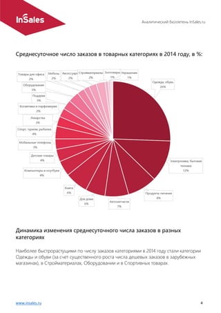 Рынок интернет-торговли в России в 2014 году. Аналитический отчет InSales.ru
