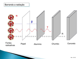 Fontes
radioativas
Papel Alumínio Chumbo Concreto
Barrando a radiação
Arte – W.A.S



n
 