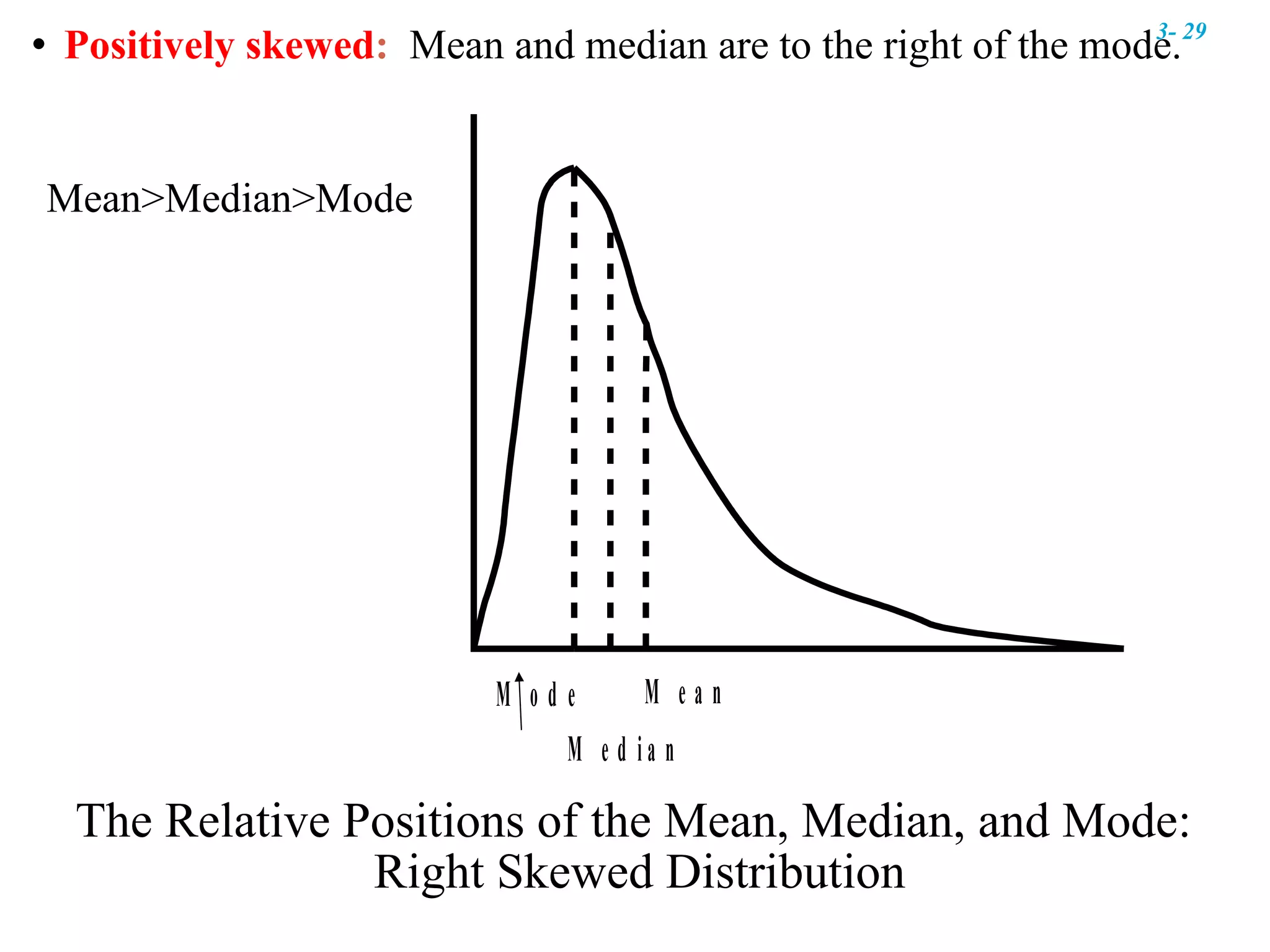 The Relative Positions of the Mean, Median, and Mode:  Right Skewed Distribution Positively skewed :   Mean and median are to the right of the mode. Mean>Median>Mode 3-  