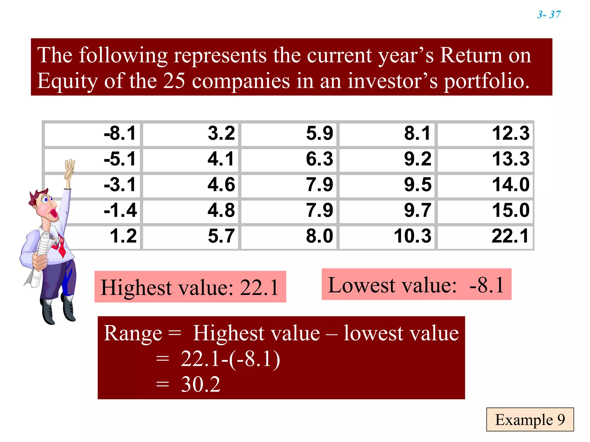 Example 9 The following represents the current year’s Return on Equity of the 25 companies in an investor’s portfolio. Highest value: 22.1 Lowest value:  -8.1 Range =  Highest value – lowest value =  22.1-(-8.1) =  30.2 3-  