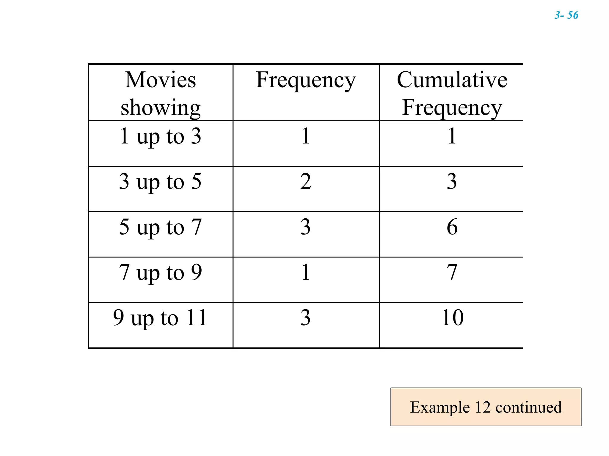 Example 12 continued 3-  