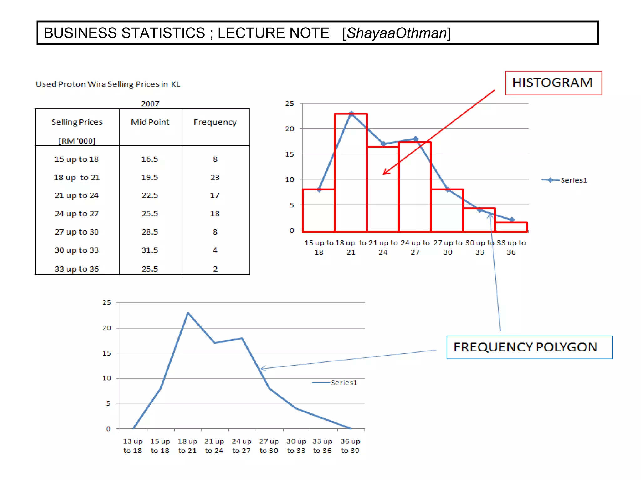 BUSINESS STATISTICS ; LECTURE NOTE  [ ShayaaOthman ] 