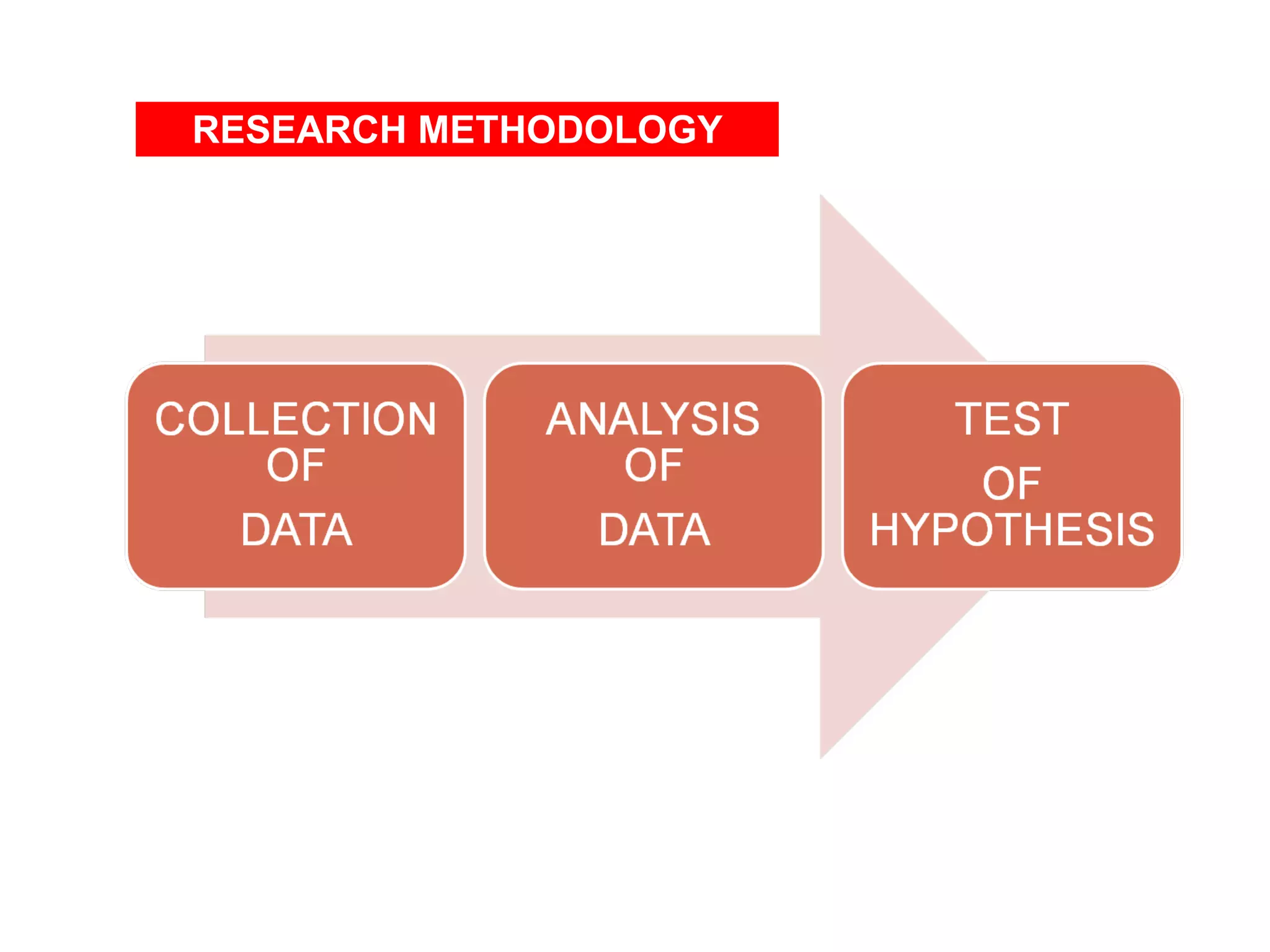 RESEARCH METHODOLOGY 