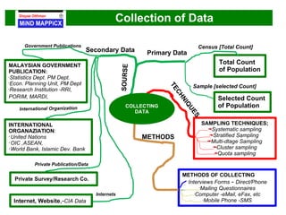 Data Collection Statified DATA COLLECTION IN RESEARCH | PPT