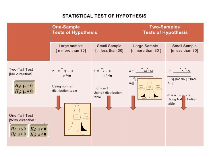 types of data collection in research methodology types of data collection in research methodology