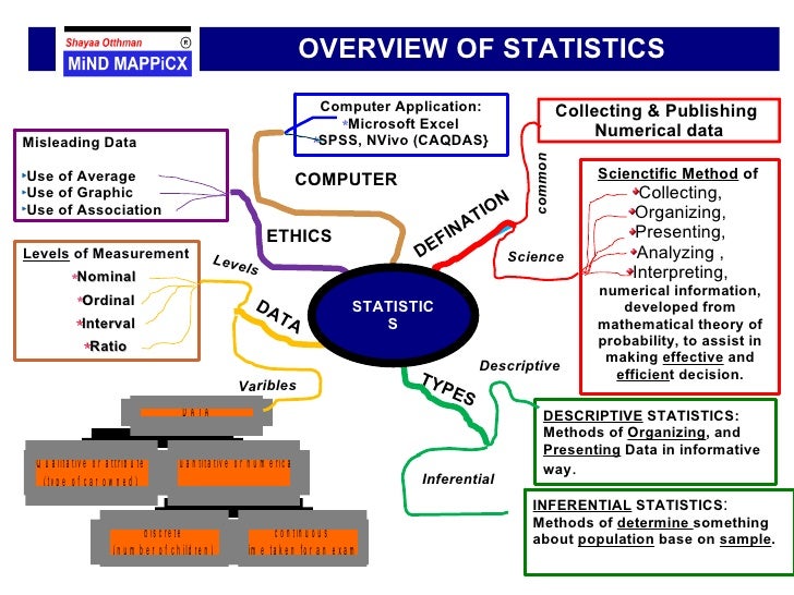 Collection of data in research methodology