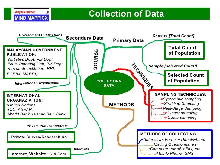 Collecting data for research paper