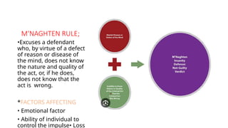 M'NAGHTEN RULE;
•Excuses a defendant
who, by virtue of a defect
of reason or disease of
the mind, does not know
the nature and quality of
the act, or, if he does,
does not know that the
act is wrong.
*FACTORS AFFECTING
• Emotional factor
• Ability of individual to
control the impulse• Loss
 