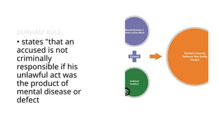 DURHAM RULE;
• states "that an
accused is not
criminally
responsible if his
unlawful act was
the product of
mental disease or
defect
 