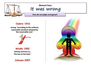 Element Four:
It was wrong
Windle 1952
“Acting contrary to...
The law of the land.”
Johnson 2007
Moral? Legal?
Codere 1916
wrong “according to the ordinary
reasonable standard adopted by
the reasonable man”
How do we judge wrongness?
 