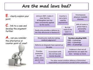 Are the mad laws bad?
Insanity is
not a term
used by
psychiatrists
64% of males in
prison have a
personality
disorder
Numbers pleading NGRI:
1988 – 4 pleadings
1992 – 6 pleadings
2001 – 15 pleadings
Encompasses
physical, treatable
diseases.
Should juries really be making
medical judgments?
Really only provides a defence to
the fully delusional or blackout D
Johnson 2007, makes it
clear that the
M’Naughten test has
been consistently applied
by the courts.
By trial,
many D are
‘sane’ in
appearance
Reforms on disposals have opened up
the plea
Provides
protection
for the
public, and a
way to treat
D
Evidence is that not all
psychiatrists can apply the
test – ‘wrong’ as moral.
Inconsistent with
the civil law and
mental disorder
The other mental condition defences of diminished
responsibility and automatism provide further protection
E… clearly explain your
point
C… link to a case and
develop the argument
further
A… can you consider
the alternative or
counter point of view?
 