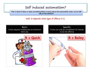 Self induced automatism?
R v Bailey
This is where D does or takes something likely to bring about the automatistic state: can he still
rely on the defence?
Well, it depends what type of offence it is.
Basic:
Crime requires recklessness as minimum
mens rea.
Specific:
Crime can only be completed if D intends
to do the offence
R v Quick
 