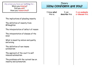 Plenary
How confident are you?
The implications of pleading insanity
The definition of insanity from
M’Naughten
The interpretation of defect of reason
The interpretation of disease of the
mind
What is meant by nature and quality
and wrong
The definition of non-insane
automatism
The approach of the court to self
induced automatism
The problems with the current law on
insanity and automatism.
I know what
this is.
I can
describe this
I can evaluate
or discuss this
Any areas you have put nothing for...
Were you missing?
Did you ask?
Have you researched?
 