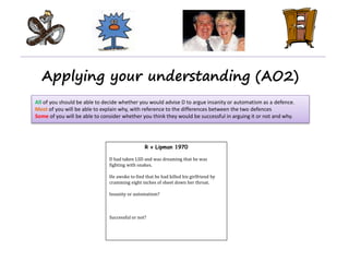 R v Hardie 1984
D’s girlfriend was breaking up with him, and he was
distressed over it. His girlfriend gave him some of her
valium tablets to calm him down,
However, the tablets had a rather opposite effect,
resulting in him setting fire to a wardrobe.
Insanity or automatism?
Successful or not?
R v Thomas 2009
D had suffered from sleepwalking all his life. He had a
nightmare that youths broke into their caravan and he
fought back. He woke up to find that he had killed his
wife.
He had stopped taking anti-depressants and other
drugs before the holiday. .
Insanity or automatism?
Successful or not?
Applying your understanding (AO2)
R v Whoolley 1997
D was a lorry driver who, when 60 feet away from the
slow moving car in front began, without warning, to
sneeze. The sneezing fit consisted of approximately
four to five sneezes and lasted a couple of seconds.
As a result he crshed into the car, causing a seven car
pile up and seriously injuring some of the drivers.
Insanity or automatism?
Successful or not?
R v Lipman 1970
D had taken LSD and was dreaming that he was
fighting with snakes.
He awoke to find that he had killed his girlfriend by
cramming eight inches of sheet down her throat.
Insanity or automatism?
Successful or not?
All of you should be able to decide whether you would advise D to argue insanity or automatism as a defence.
Most of you will be able to explain why, with reference to the differences between the two defences
Some of you will be able to consider whether you think they would be successful in arguing it or not and why.
 
