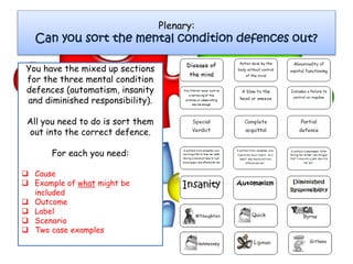 Plenary:
Can you sort the mental condition defences out?
You have the mixed up sections
for the three mental condition
defences (automatism, insanity
and diminished responsibility).
All you need to do is sort them
out into the correct defence.
For each you need:
 Cause
 Example of what might be
included
 Outcome
 Label
 Scenario
 Two case examples
 