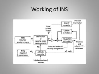 INS BY M3.pptx and ins ppt as inertial navigation | PPTX
