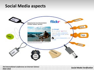 3rd	interna*onal	conference	on	Internet	Science		
INSCI	2016	
Social	Media	Veriﬁca*on	
Caption
Time
User
Profile
Favs
Comms
Tags
Social	Media	aspects		
 