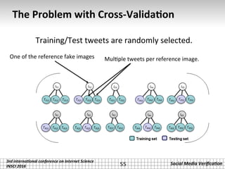 3rd	interna*onal	conference	on	Internet	Science		
INSCI	2016	
Social	Media	Veriﬁca*on	
The	Problem	with	Cross-Valida2on	
55	
Training/Test	tweets	are	randomly	selected.	
One	of	the	reference	fake	images	 Mul.ple	tweets	per	reference	image.	
 